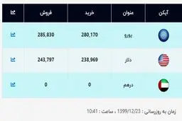 قیمت جدید دلار اعلام شد (۹۹/۱۲/۲۳) + جدول
