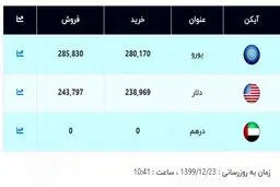 قیمت جدید دلار اعلام شد (۹۹/۱۲/۲۳) + جدول