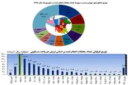 خانه‌های زیر قیمت در بازار مسکن + جدول