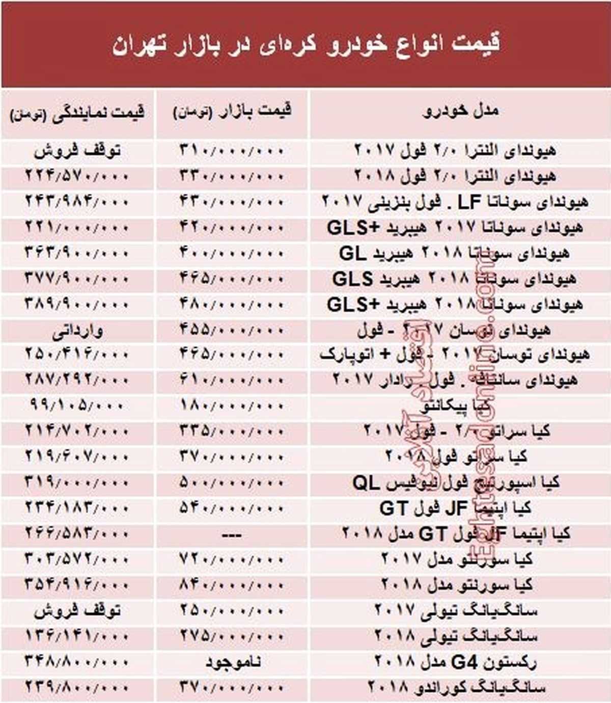 خودروهای کره‌ای در بازار تهران چند؟ + جدول