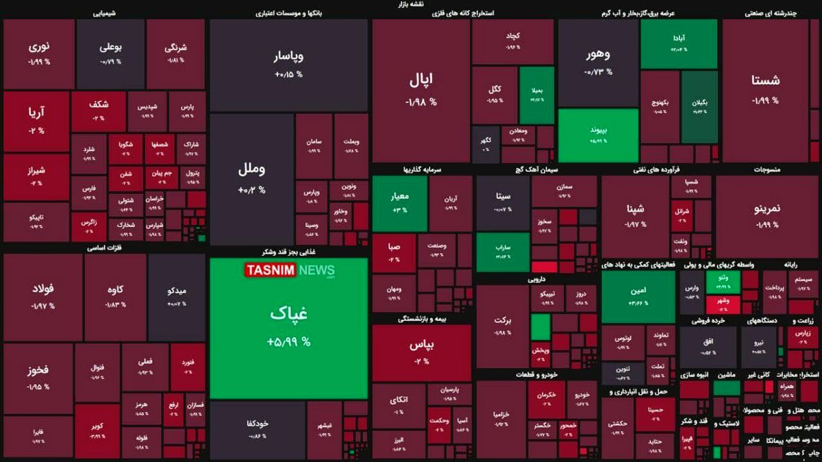 شاخص بورس همچنان منفی + نقشه