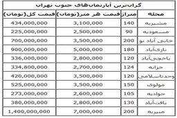 گران‌ترین خانه‌های جنوب تهران +جدول