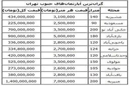 گران‌ترین خانه‌های جنوب تهران +جدول