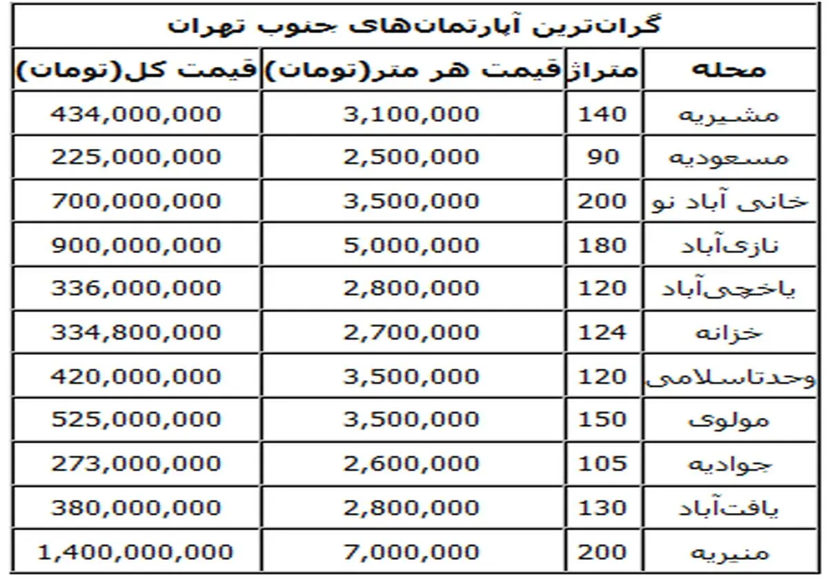 گران‌ترین خانه‌های جنوب تهران +جدول