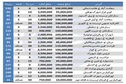 گشتی در بازار رهن و اجاره آپارتمان در مناطق مختلف تهران + جدول