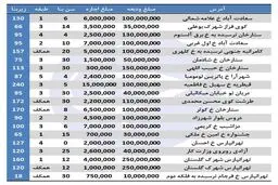 گشتی در بازار رهن و اجاره آپارتمان در مناطق مختلف تهران + جدول