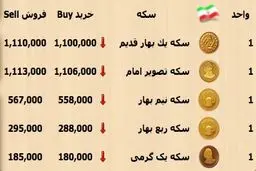 افت ۵ هزار تومانی قیمت سکه