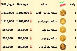 افت ۵ هزار تومانی قیمت سکه