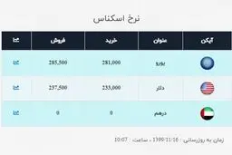 قیمت روز دلار و یورو 16 بهمن 99 / نوسان دلار در کانال 23 هزار تومان + جدول