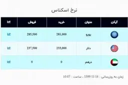 قیمت روز دلار و یورو 16 بهمن 99 / نوسان دلار در کانال 23 هزار تومان + جدول