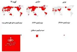ویروس جدید کرونا و سناریوهایی برای آینده دنیا