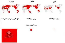 ویروس جدید کرونا و سناریوهایی برای آینده دنیا