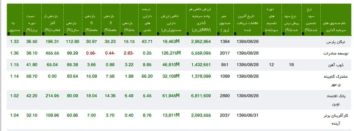 بورس در کدام مسیر پیش می رود؟