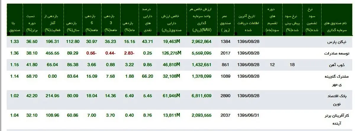 بورس در کدام مسیر پیش می رود؟