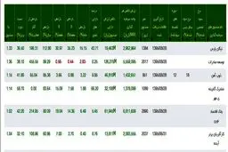 بورس در کدام مسیر پیش می رود؟