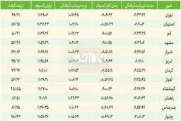 جدول زمان بندی خورشیدگرفتگی اول تیر + اینفوگرافی