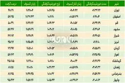 جدول زمان بندی خورشیدگرفتگی اول تیر + اینفوگرافی