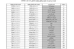آخرین قیمت خودرو امروز در بازار/ سمند 54 میلیون تومان + جدول