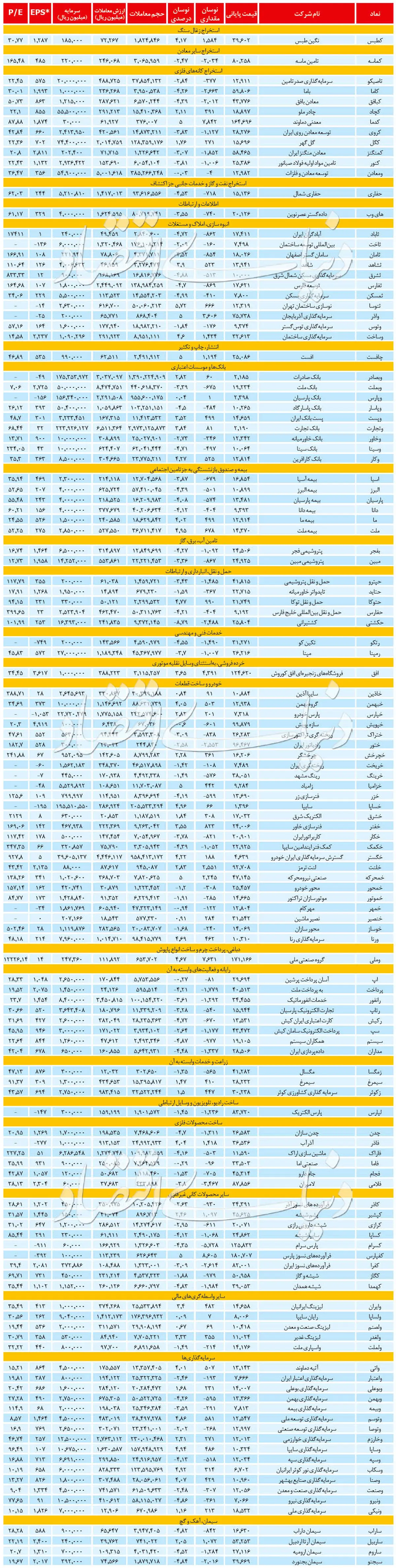 بازار سهام امروز  ۲۵ اردیبهشت ۹۹ + جدول