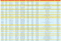 بازار سهام امروز  ۲۵ اردیبهشت ۹۹ + جدول