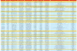بازار سهام امروز  ۲۵ اردیبهشت ۹۹ + جدول