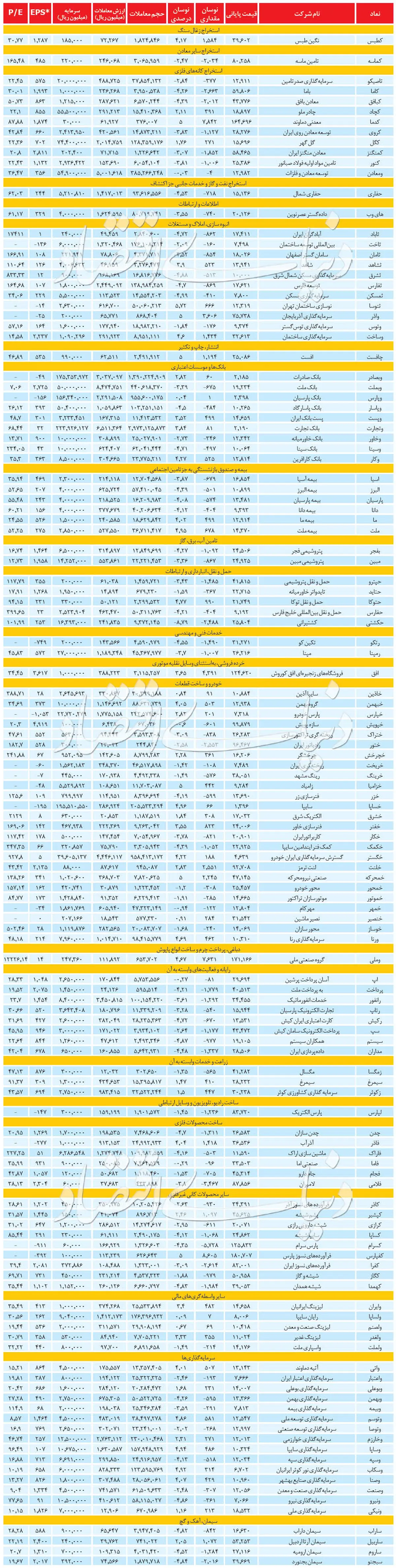 بازار سهام امروز  ۲۵ اردیبهشت ۹۹ + جدول