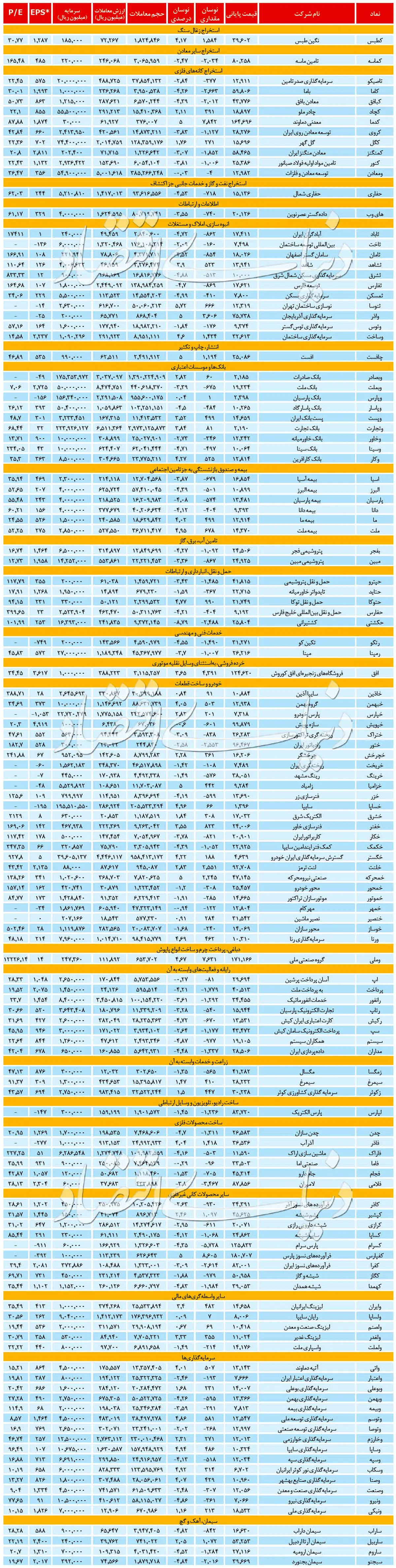 بازار سهام امروز  ۲۵ اردیبهشت ۹۹ + جدول