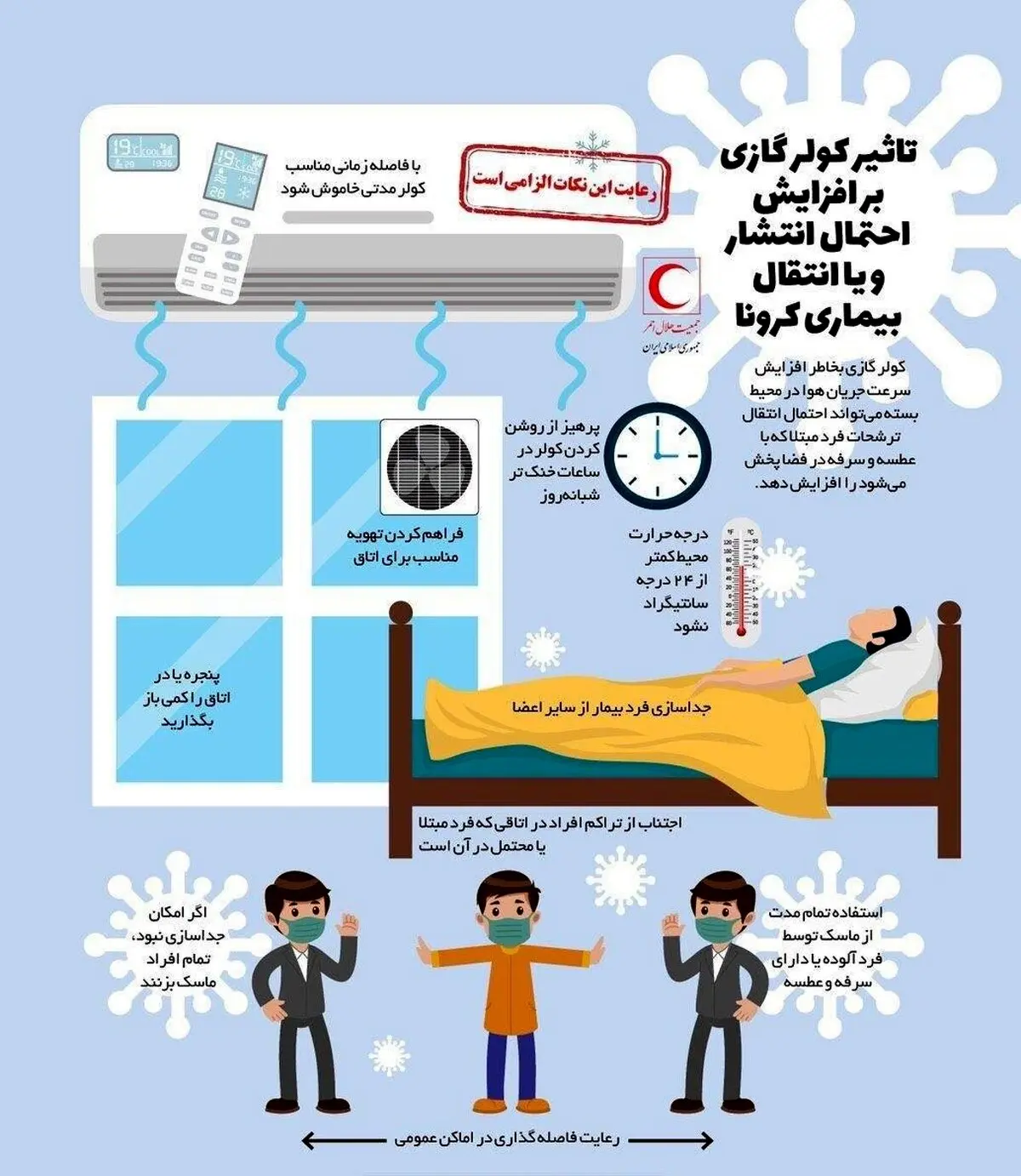 تاثیر کولر گازی بر انتشار کرونا + اینفوگرافی