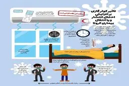 تاثیر کولر گازی بر انتشار کرونا + اینفوگرافی