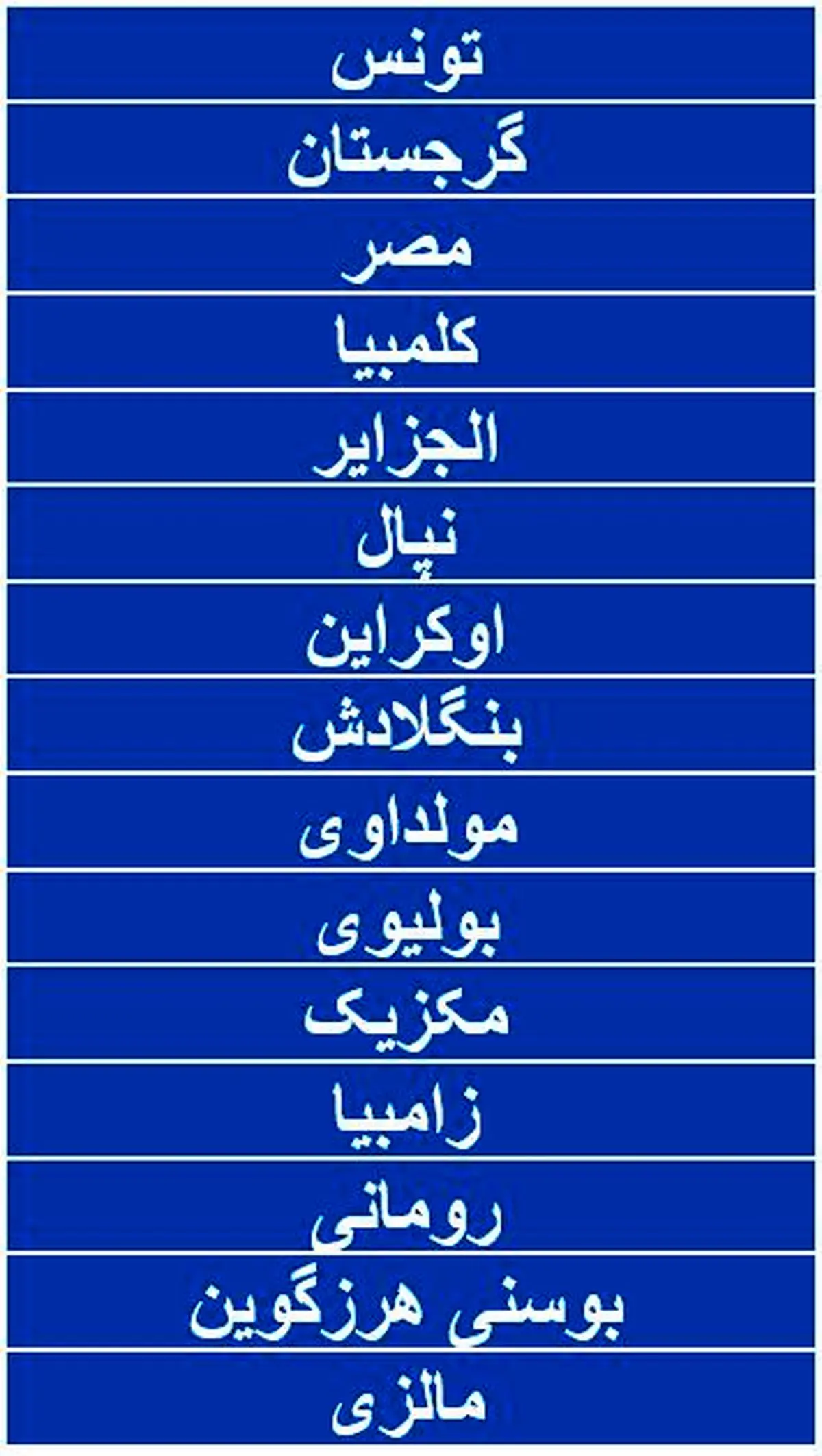 اعلام فهرست ارزان‌ترین کشورهای جهان