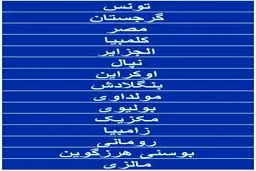 اعلام فهرست ارزان‌ترین کشورهای جهان