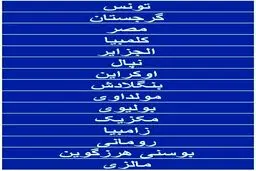 اعلام فهرست ارزان‌ترین کشورهای جهان