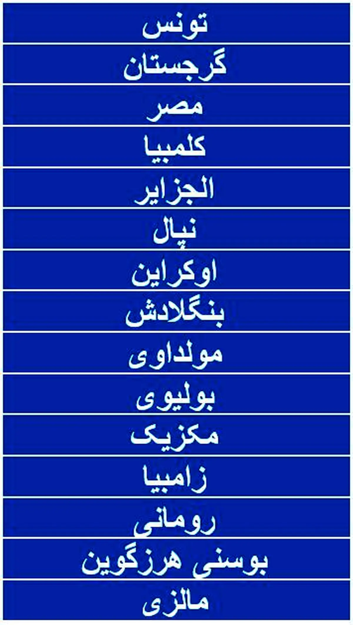 اعلام فهرست ارزان‌ترین کشورهای جهان