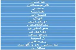 اعلام فهرست ارزان‌ترین کشورهای جهان