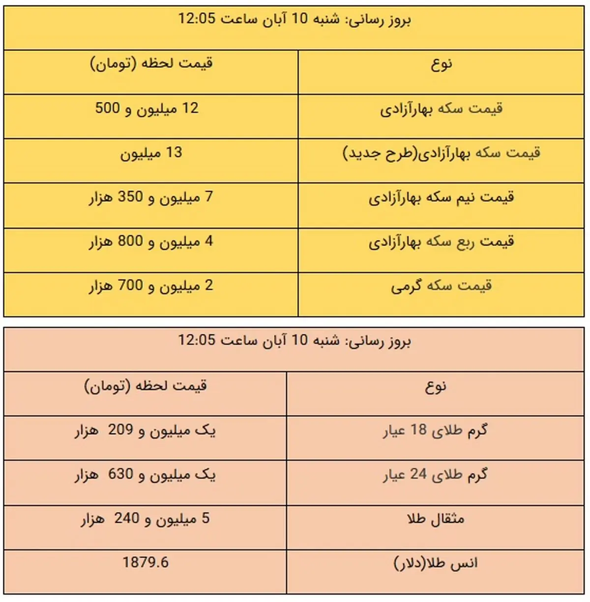 قیمت طلا و سکه، امروز ۱۰ آبان ۹۹ / سکه ۱۳ میلیون تومان شد + جدول