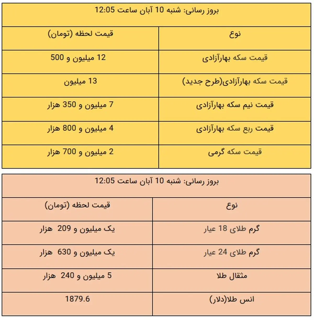 قیمت طلا و سکه، امروز ۱۰ آبان ۹۹ / سکه ۱۳ میلیون تومان شد + جدول