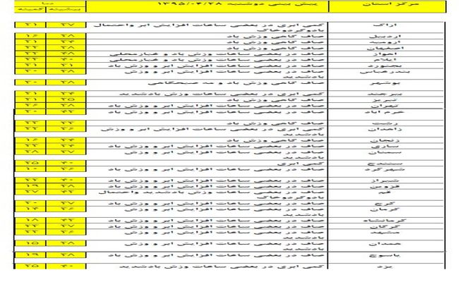 بارش پراکنده باران در برخی مناطق کشور +جدول