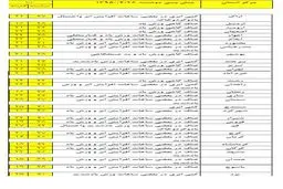 بارش پراکنده باران در برخی مناطق کشور +جدول