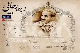 با بازماندگان شهیدان رجایی و باهنر آشنا شوید /تحصيلات فرزندان و نوادگان روساي دومين دولت جمهوري اسلامي/عدم تمایل همسر شهید رجایی برای ازدواج دخترانش با سیاسیون
