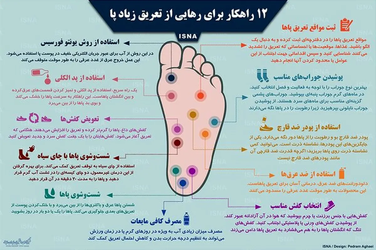 با این ترفندهای طلایی از عرق کردن پاهایتان خلاص شوید؟+ اینفوگرافی