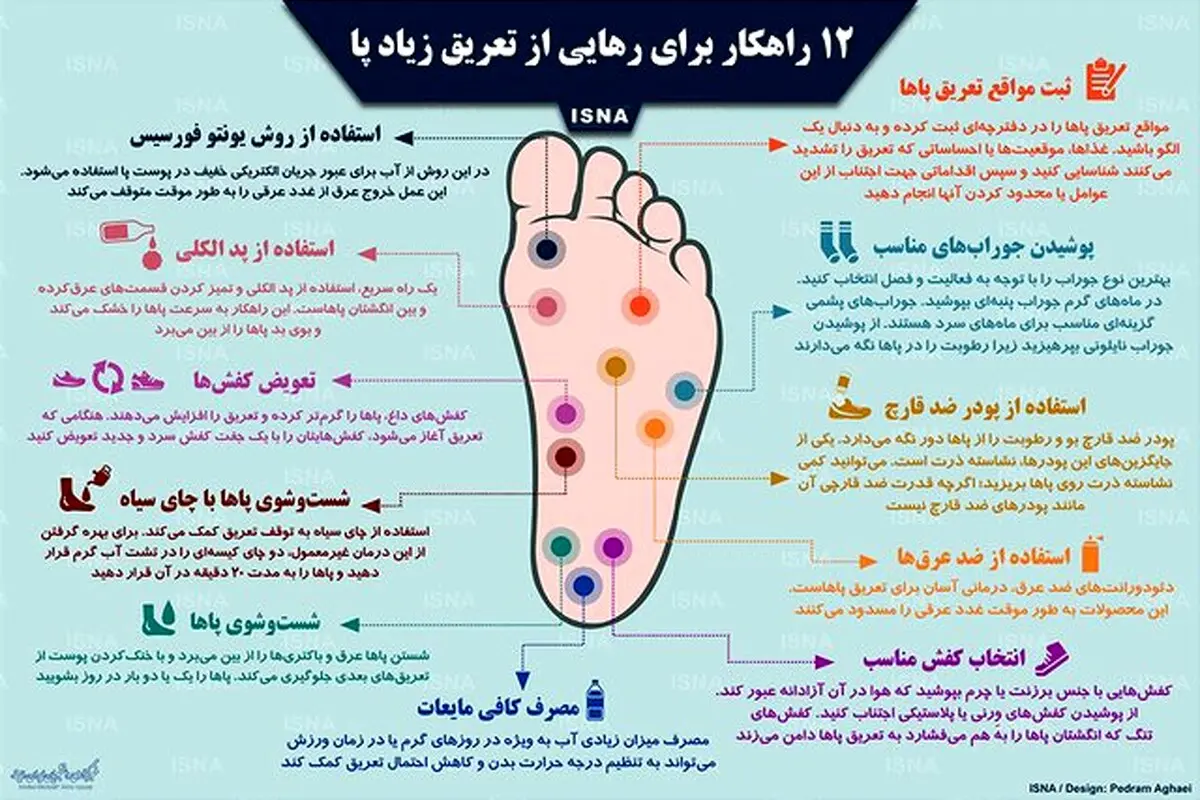 با این ترفندهای طلایی از عرق کردن پاهایتان خلاص شوید؟+ اینفوگرافی