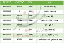 با ۸۰ میلیون تومان چه خودرو‌هایی می‌توان خرید؟ +جدول
