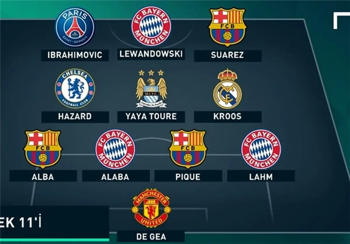 11 نفره ذخیره منتخب فیفا+عکس