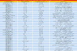 قیمت رهن کامل آپارتمان در مناطق مختلف تهران/جدول
