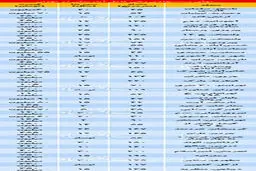 قیمت رهن کامل آپارتمان در مناطق مختلف تهران/جدول