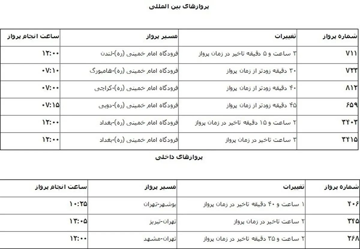 محدودیت‌های پروازی ۱۴ خرداد از فرودگاه امام/ جدول تغییر زمان پروازهای هما در سالگرد ارتحال امام (ره)