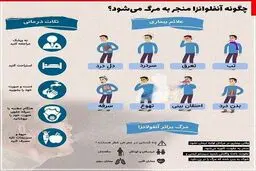 چگونه آنفلوآنزا منجر به مرگ می‌شود؟