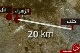 توان موشکی سوریه در "جنگ احتمالی" با ترکیه + تصاویر و مشخصات