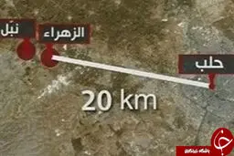 توان موشکی سوریه در "جنگ احتمالی" با ترکیه + تصاویر و مشخصات