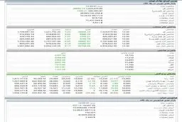 بازگشت شاخص کل بورس به کانال 1.2 میلیونی + جدول